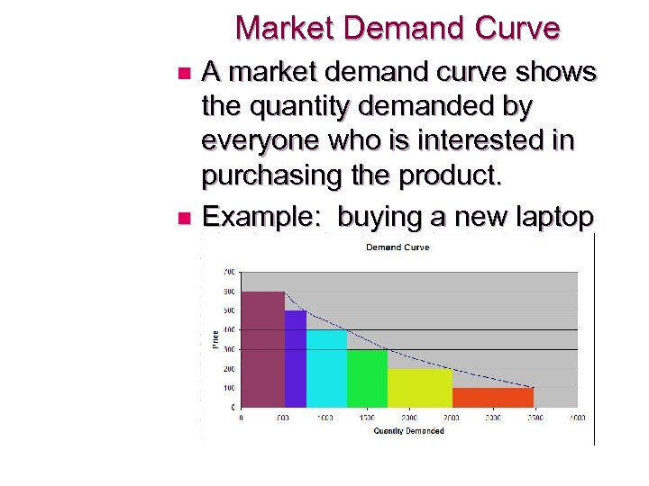 Market Demand Curve A market demand curve shows the quantity demanded by everyone who