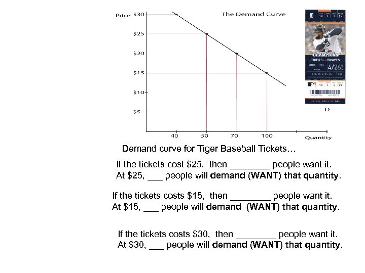 Demand curve for Tiger Baseball Tickets… If the tickets cost $25, then ____ people