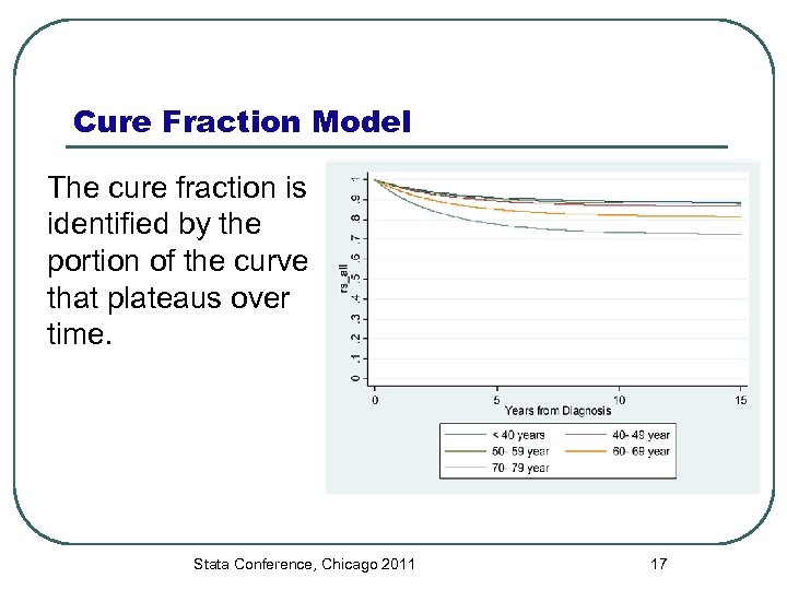 Cure Fraction Model The cure fraction is identified by the portion of the curve