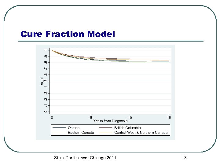 Cure Fraction Model Stata Conference, Chicago 2011 18 