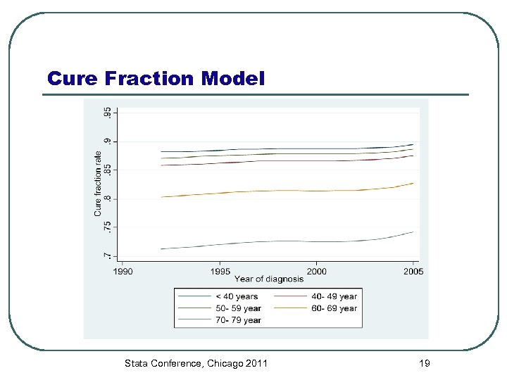 Cure Fraction Model Stata Conference, Chicago 2011 19 