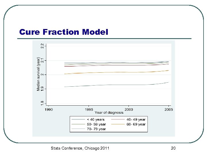 Cure Fraction Model Stata Conference, Chicago 2011 20 