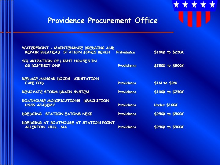 Providence Procurement Office WATERFRONT - MAINTENANCE DREDGING AND REPAIR BULKHEAD STATION JONES BEACH Providence