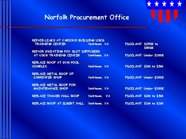 Norfolk Procurement Office REPAIR LEAKS AT VARIOUS BUILDING USCG TRAINING CENTER Yorktown VA REPAIR