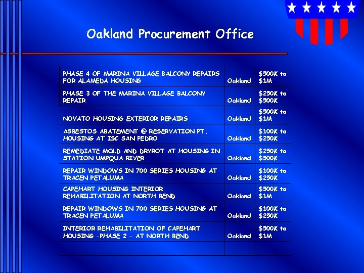 Oakland Procurement Office PHASE 4 OF MARINA VILLAGE BALCONY REPAIRS FOR ALAMEDA HOUSING Oakland