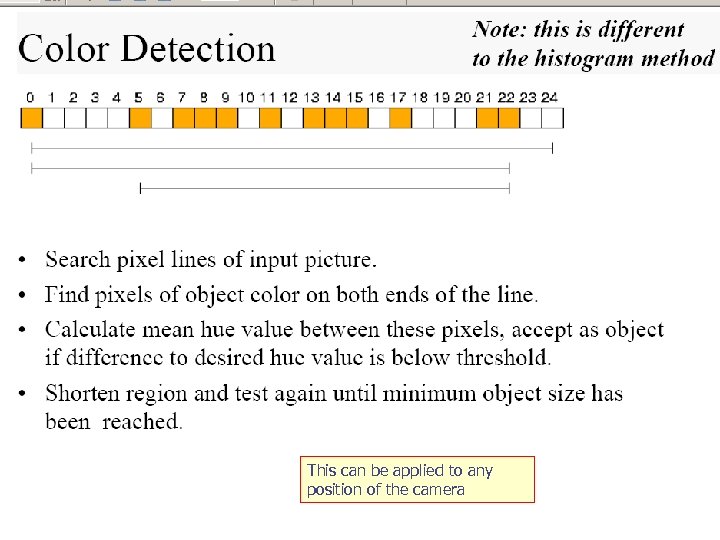 This can be applied to any position of the camera 