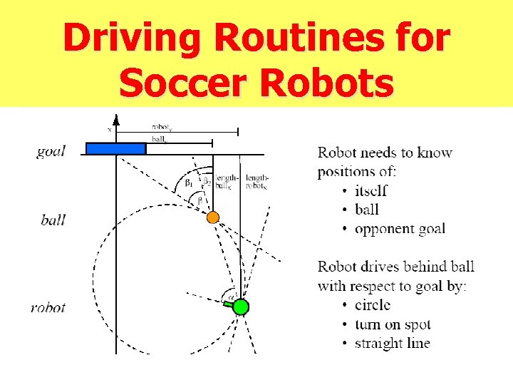 Driving Routines for Soccer Robots 