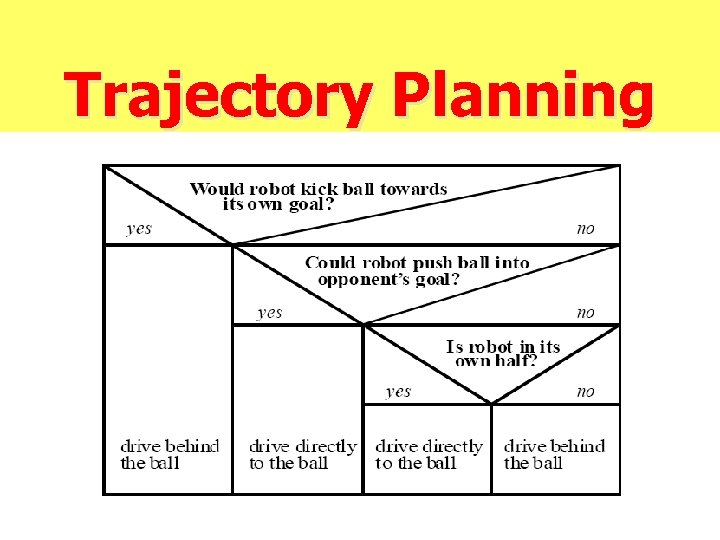 Trajectory Planning 