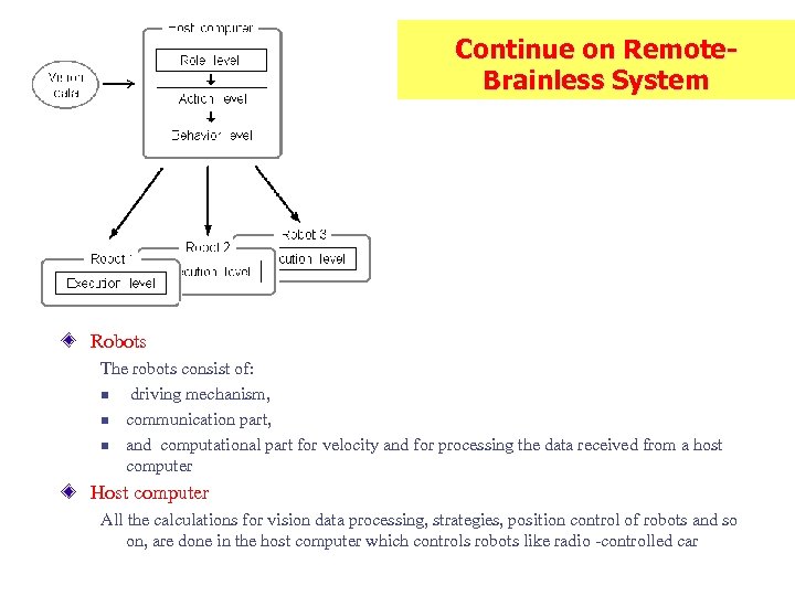 Continue on Remote. Brainless System Robots The robots consist of: n driving mechanism, n