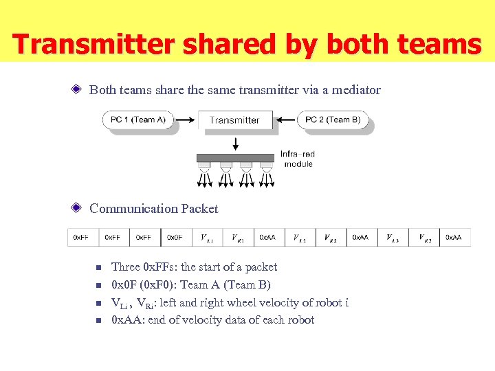 Transmitter shared by both teams Both teams share the same transmitter via a mediator