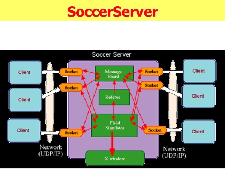 Soccer. Server 