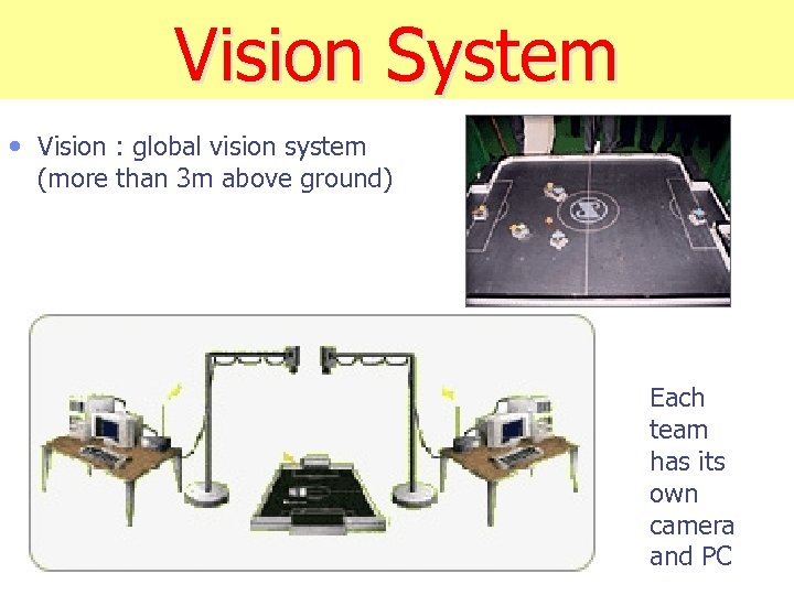 Vision System • Vision : global vision system (more than 3 m above ground)