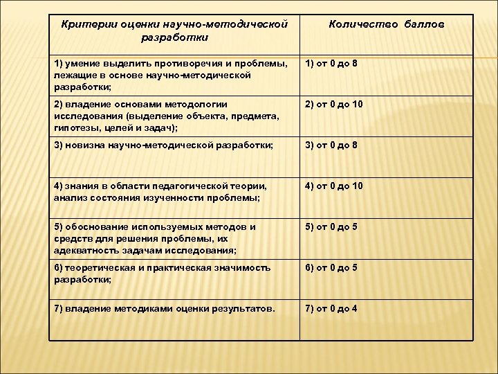 Критерий доу. Критерии оценивания методической разработки. Критерии оценки разработчика. Научные критерии оценки. Критерии оценивания методической разработки урока.