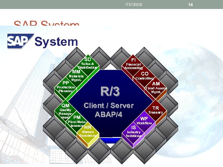14 ITEC 6620 SAP System SD FI Sales & Distribution Financial Accounting MM CO