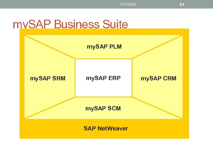 21 ITEC 6620 my. SAP Business Suite my. SAP PLM my. SAP SRM my.