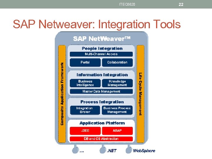 ITEC 6620 22 SAP Netweaver: Integration Tools 