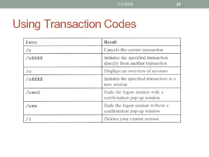ITEC 6620 Using Transaction Codes 35 