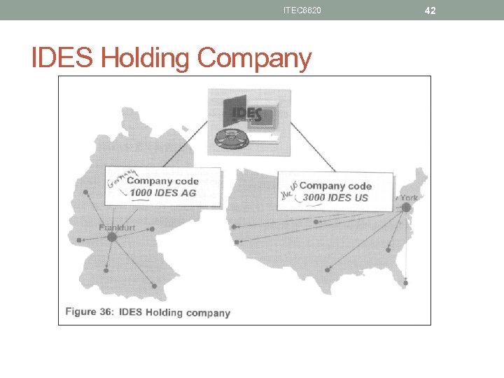ITEC 6620 IDES Holding Company 42 