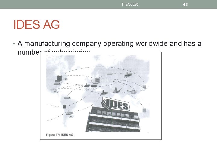 ITEC 6620 43 IDES AG • A manufacturing company operating worldwide and has a