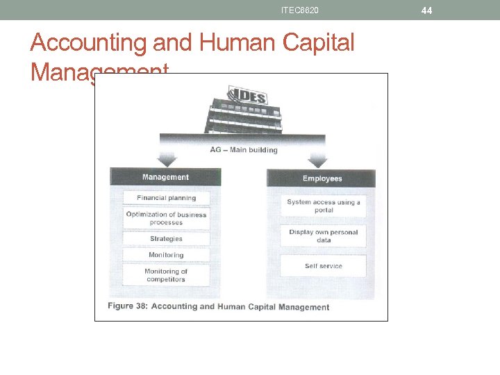 ITEC 6620 Accounting and Human Capital Management 44 