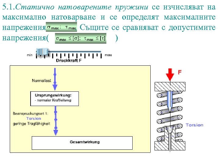 5. 1. Статично натоварените пружини се изчисляват на максимално натоварване и се определят максималните