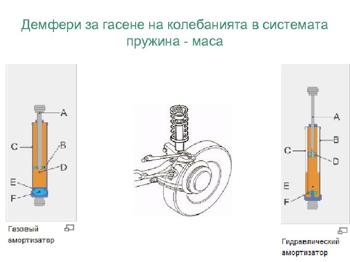 Демфери за гасене на колебанията в системата пружина - маса 