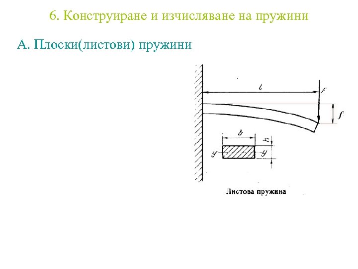 6. Конструиране и изчисляване на пружини А. Плоски(листови) пружини 