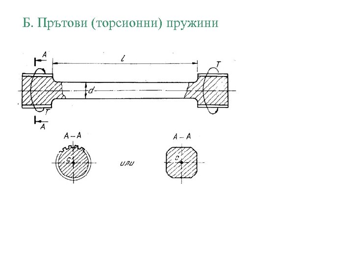 Б. Прътови (торсионни) пружини 