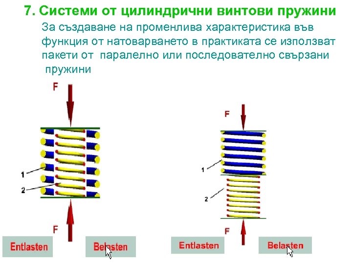 7. Системи от цилиндрични винтови пружини За създаване на променлива характеристика във функция от