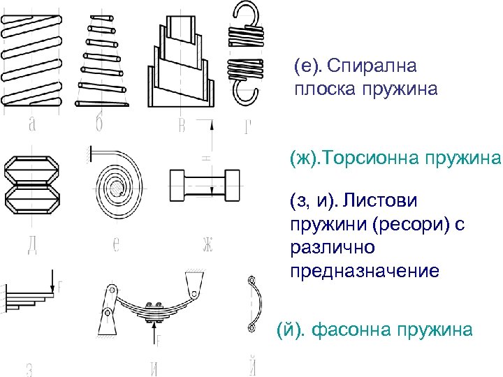 (е). Спирална плоска пружина (ж). Торсионна пружина (з, и). Листови пружини (ресори) с различно