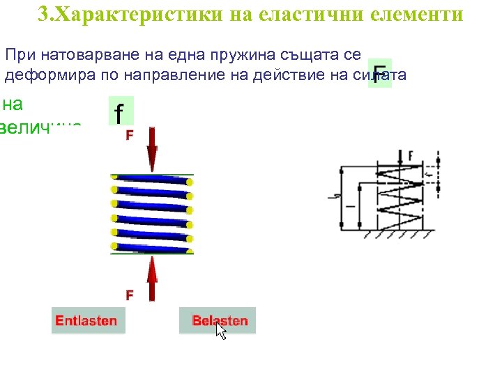 3. Характеристики на еластични елементи При натоварване на една пружина същата се деформира по