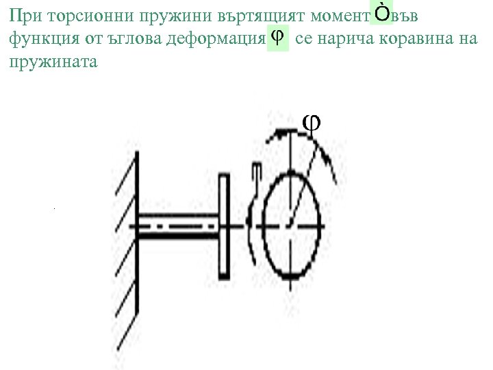 При торсионни пружини въртящият момент във функция от ъглова деформация се нарича коравина на