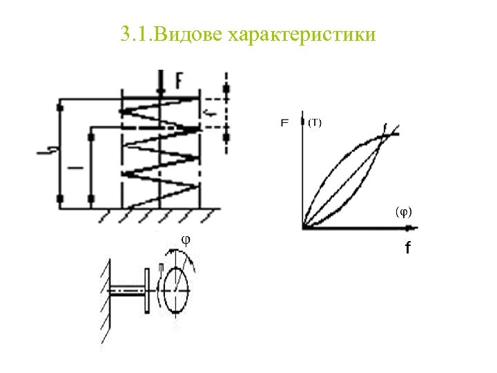 3. 1. Видове характеристики 