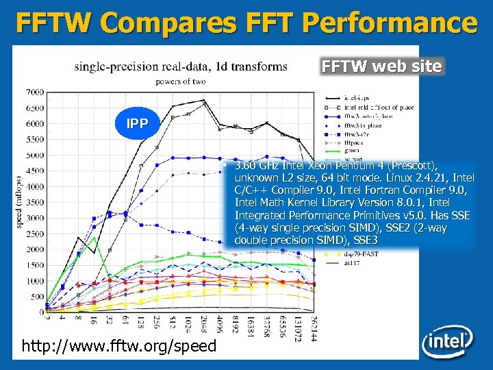 FFTW Compares FFT Performance FFTW web site IPP 3. 60 GHz Intel Xeon Pentium