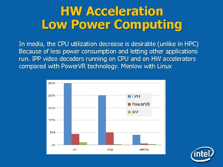 HW Acceleration Low Power Computing In media, the CPU utilization decrease is desirable (unlike