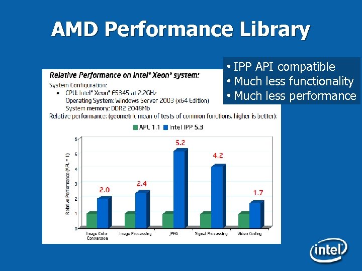 AMD Performance Library • IPP API compatible • Much less functionality • Much less