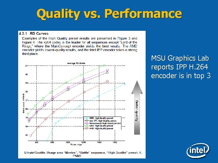 Quality vs. Performance MSU Graphics Lab reports IPP H. 264 encoder is in top