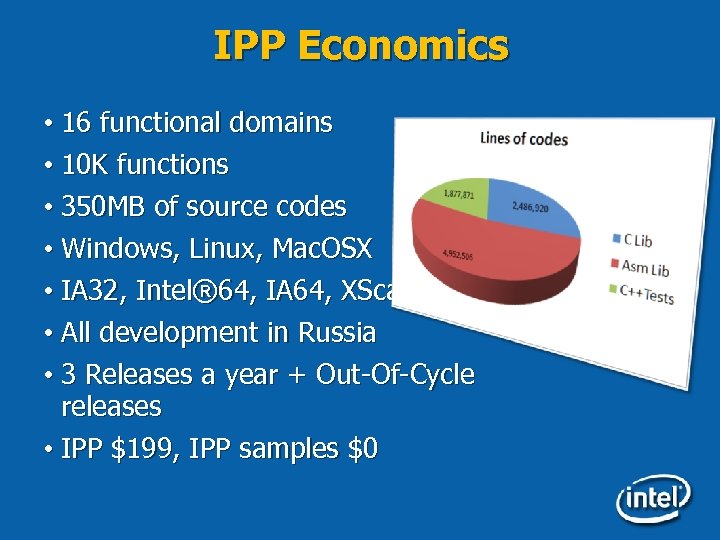 IPP Economics • 16 functional domains • 10 K functions • 350 MB of