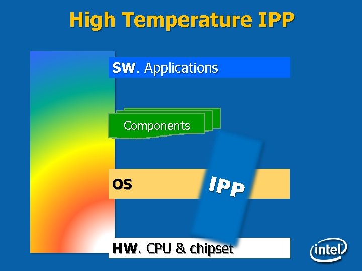 High Temperature IPP SW. Applications Components OS IPP HW. CPU & chipset 