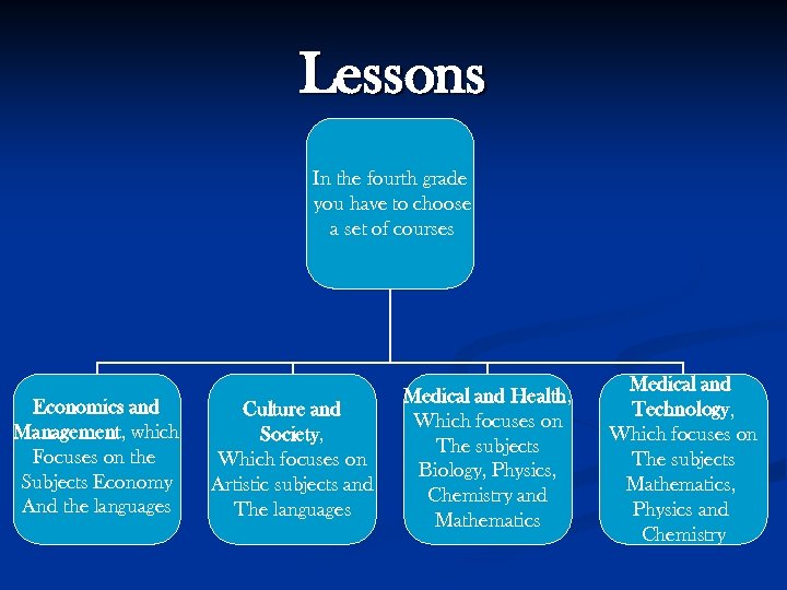 Lessons In the fourth grade you have to choose a set of courses Economics