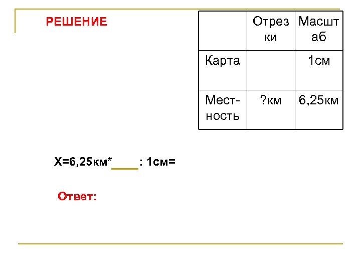 Отрез Масшт ки аб РЕШЕНИЕ Карта Местность Х=6, 25 км* Ответ: : 1 см=