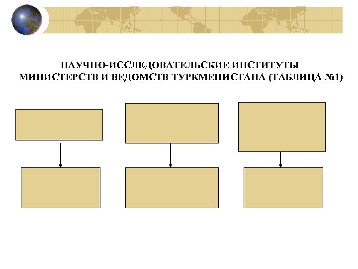 НАУЧНО-ИССЛЕДОВАТЕЛЬСКИЕ ИНСТИТУТЫ МИНИСТЕРСТВ И ВЕДОМСТВ ТУРКМЕНИСТАНА (ТАБЛИЦА № 1) 