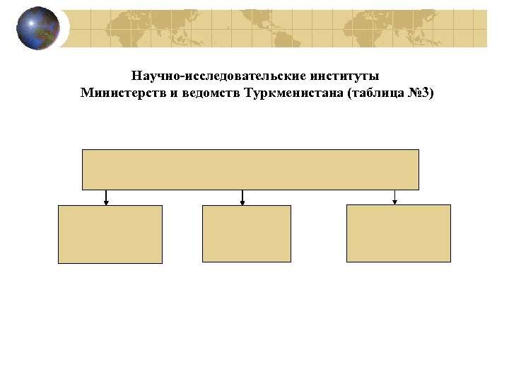 Научно-исследовательские институты Министерств и ведомств Туркменистана (таблица № 3) 
