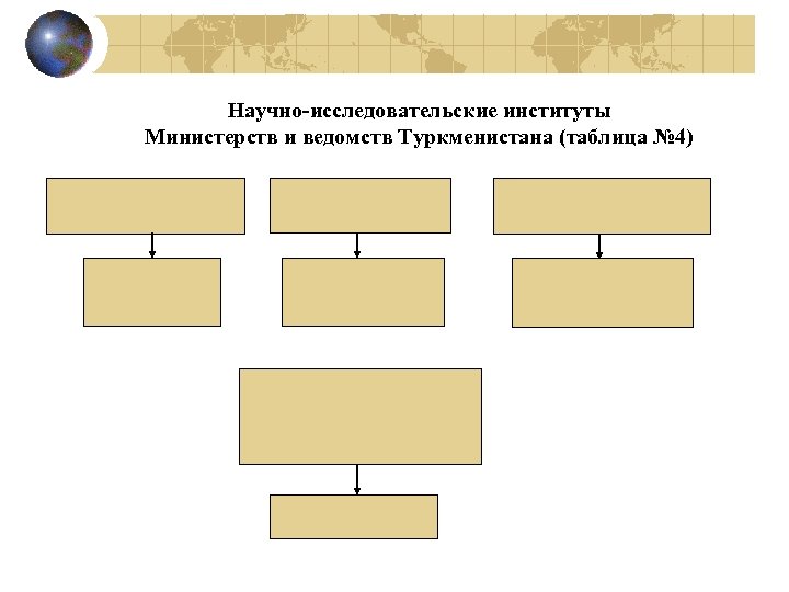 Научно-исследовательские институты Министерств и ведомств Туркменистана (таблица № 4) 