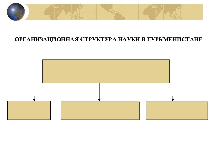 ОРГАНИЗАЦИОННАЯ СТРУКТУРА НАУКИ В ТУРКМЕНИСТАНЕ 