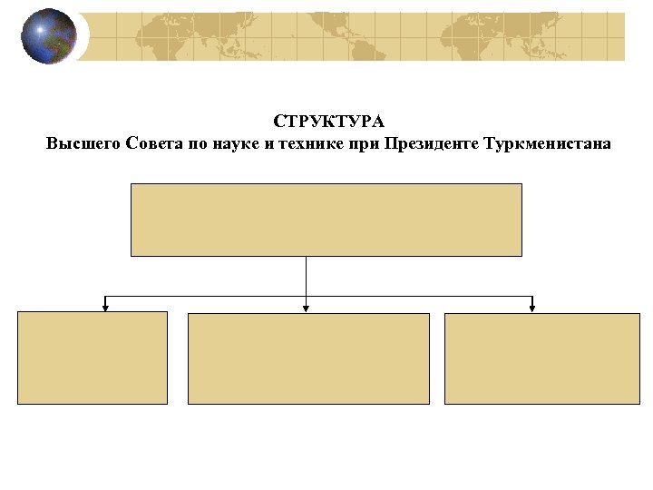 СТРУКТУРА Высшего Совета по науке и технике при Президенте Туркменистана 