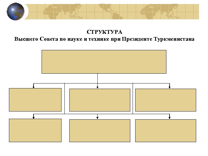 СТРУКТУРА Высшего Совета по науке и технике при Президенте Туркменистана 