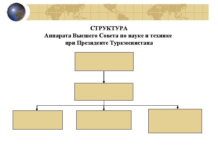 СТРУКТУРА Аппарата Высшего Совета по науке и технике при Президенте Туркменистана 