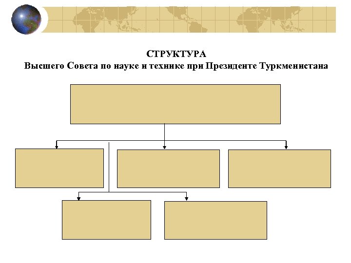 СТРУКТУРА Высшего Совета по науке и технике при Президенте Туркменистана 
