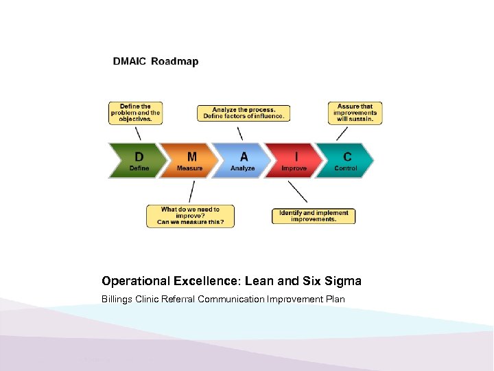 Operational Excellence: Lean and Six Sigma Billings Clinic Referral Communication Improvement Plan 